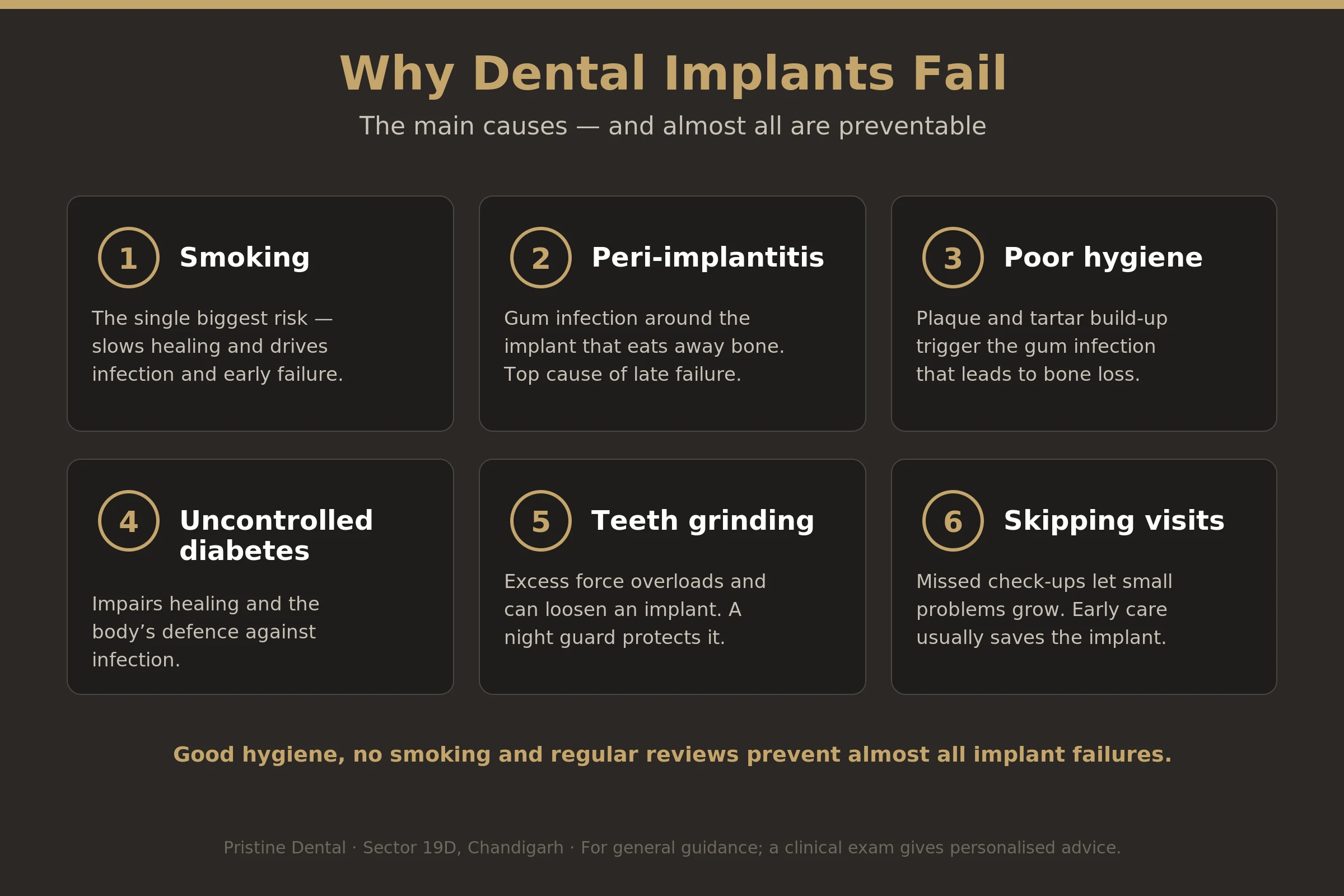 Infographic of the main causes of dental implant failure including smoking, gum infection and grinding