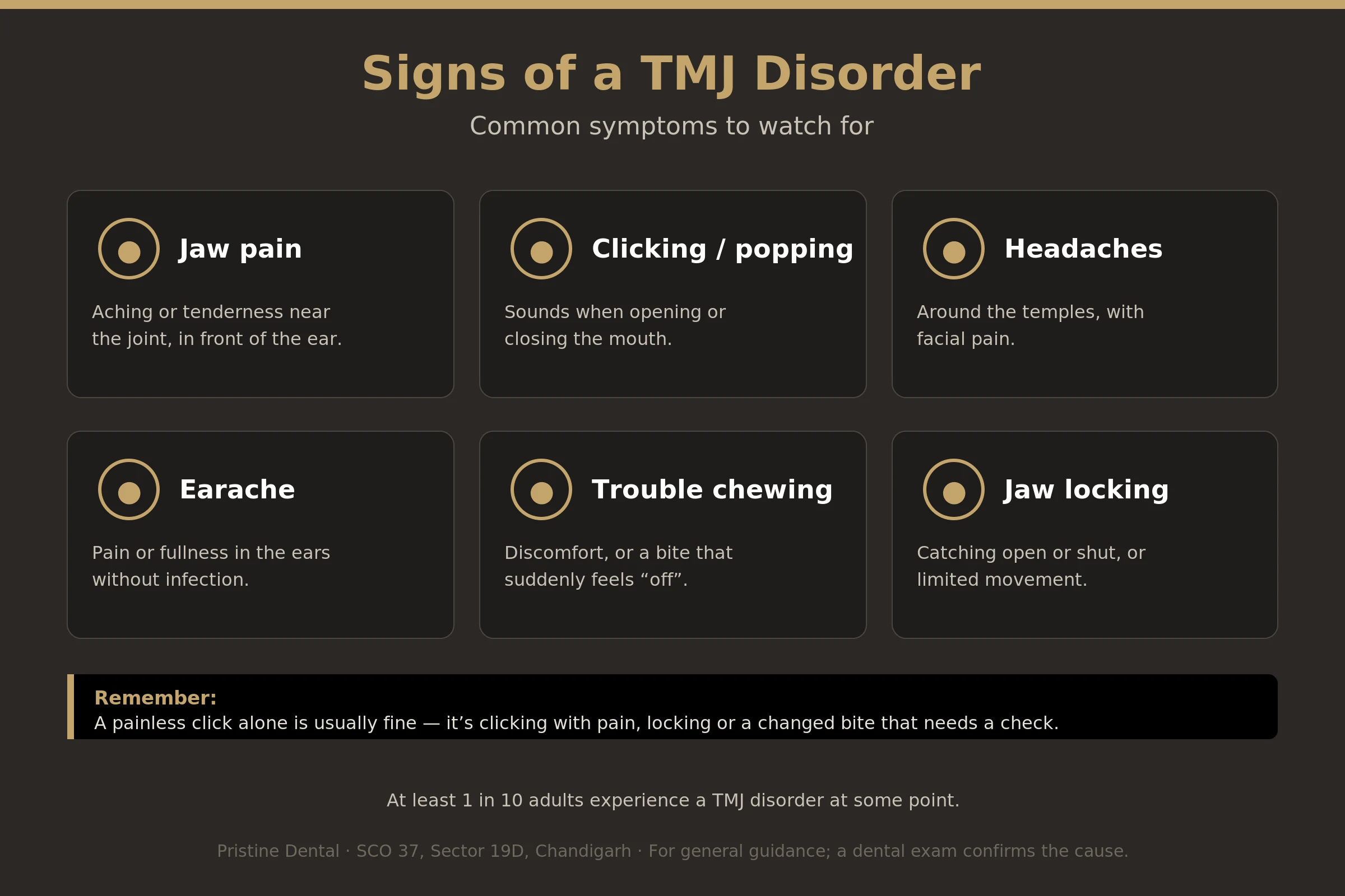 Infographic showing common TMJ disorder symptoms including jaw pain, clicking, headaches and earache